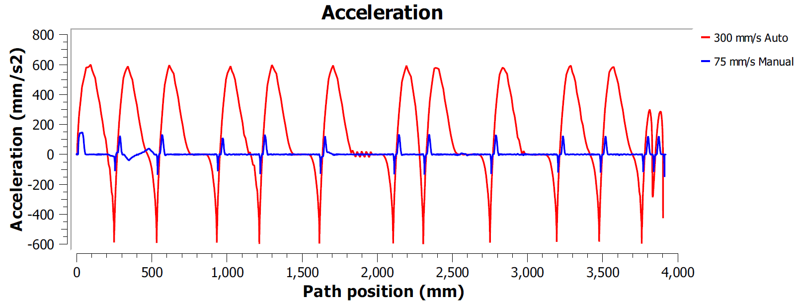 机器人Validation ISO9283 - Bild 12