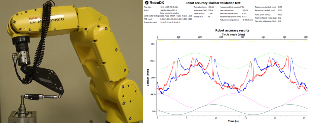 Robot Performance Test