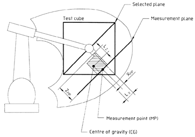 机器人Validation ISO9283 - Bild 1